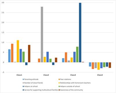 Profiles of Social Capital and the Association With Depressive Symptoms Among Multicultural Adolescents in Korea: A Latent Profile Analysis